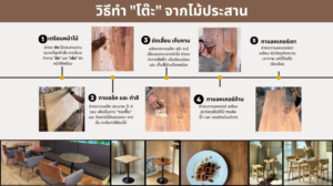 ทำโต๊ะจากไม้